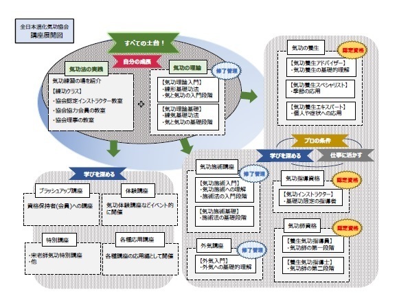 講座分布.jpg